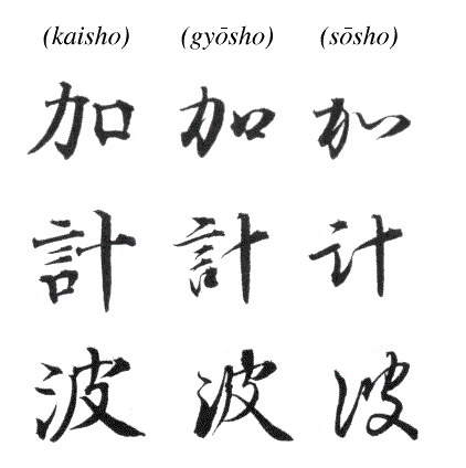 shodo tipos