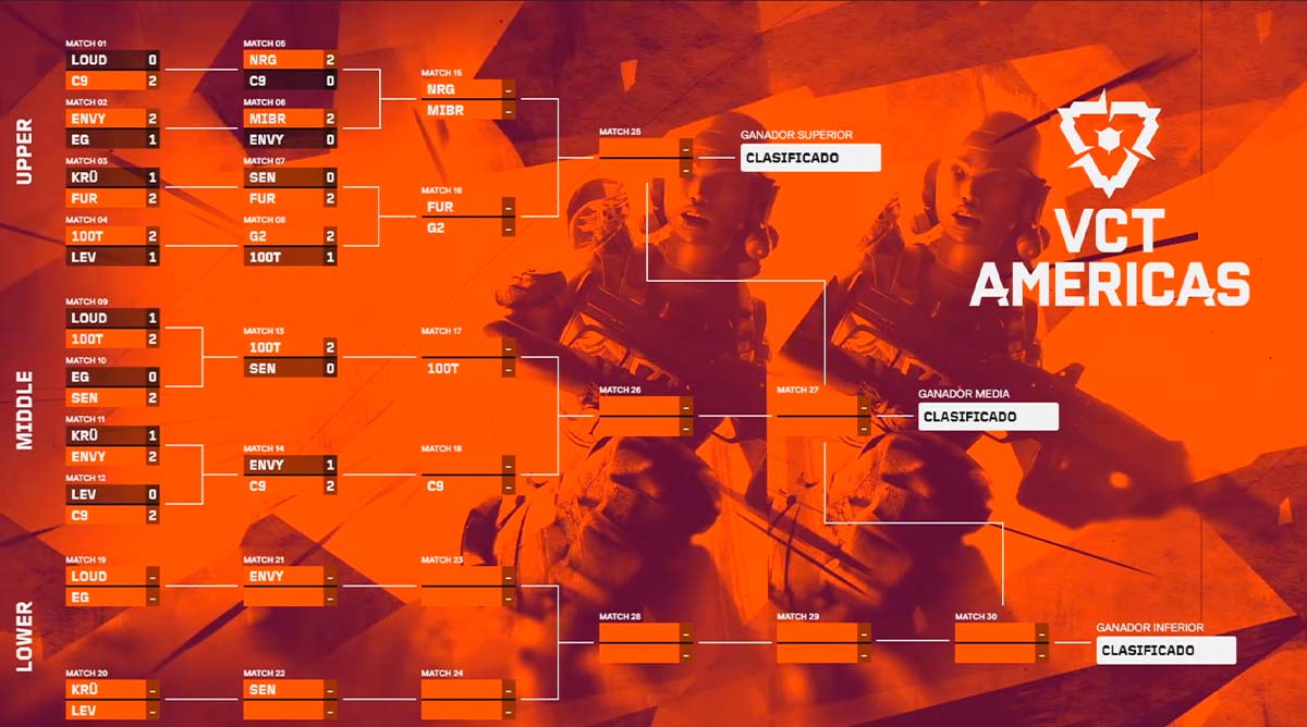 VCT Americas Kickoff 2026: Horarios y detalles de la semana 3